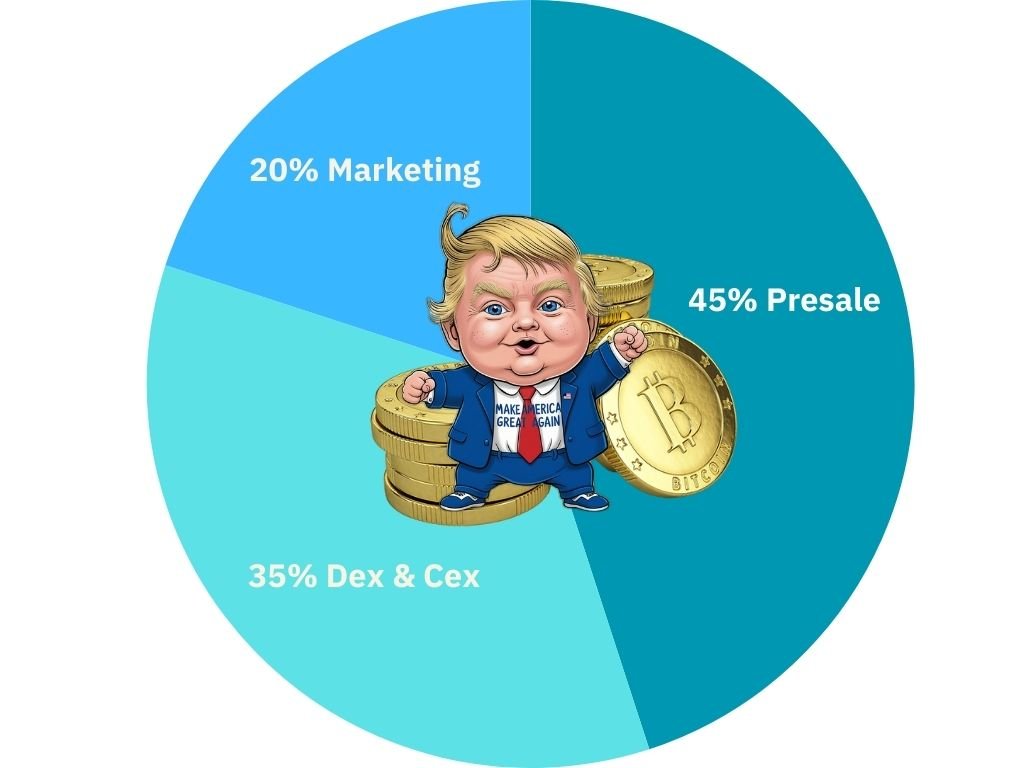 Pastel Blue Gradient Budget Pie Chart Graph